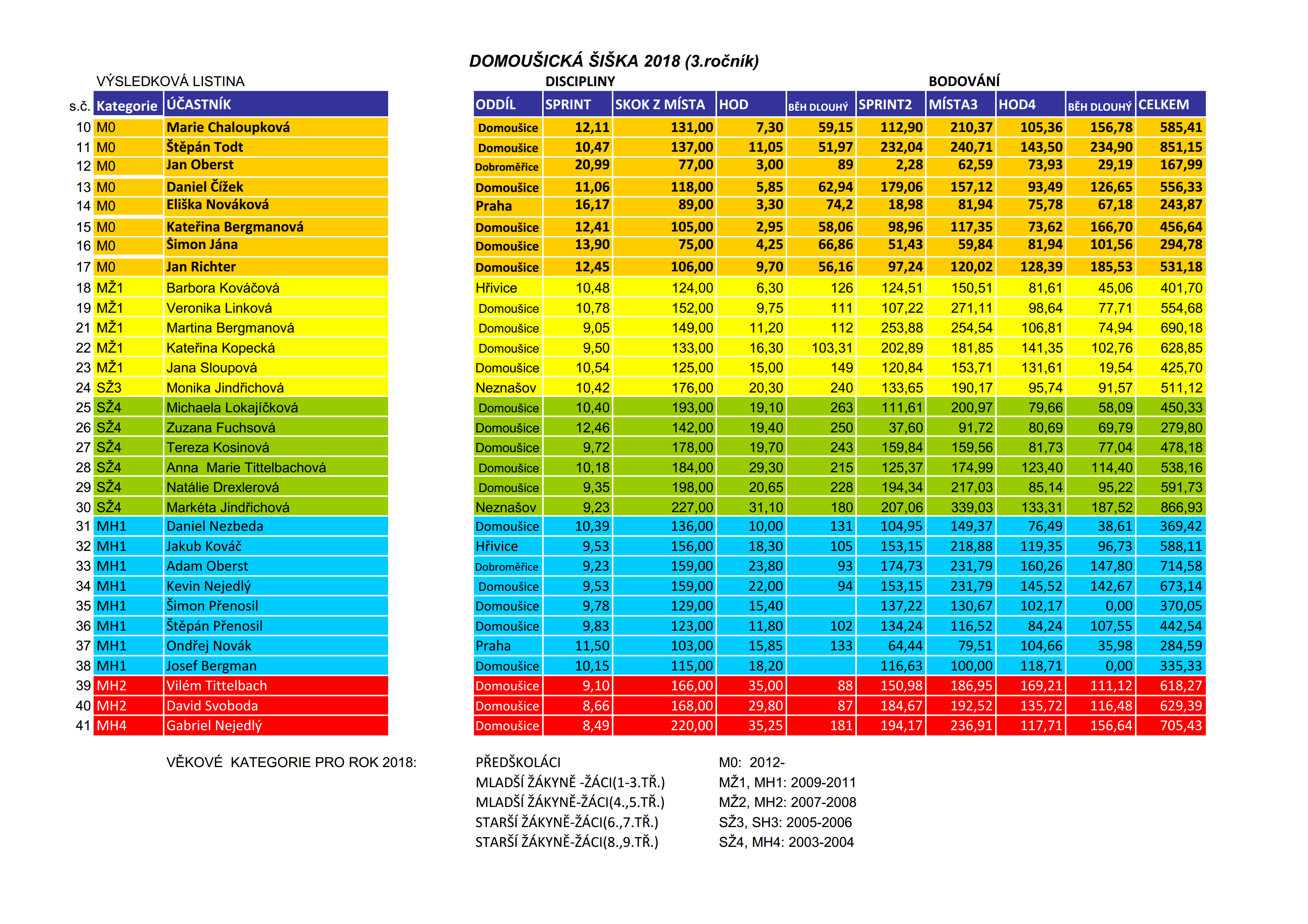 siska-2018-prehled2png_page1