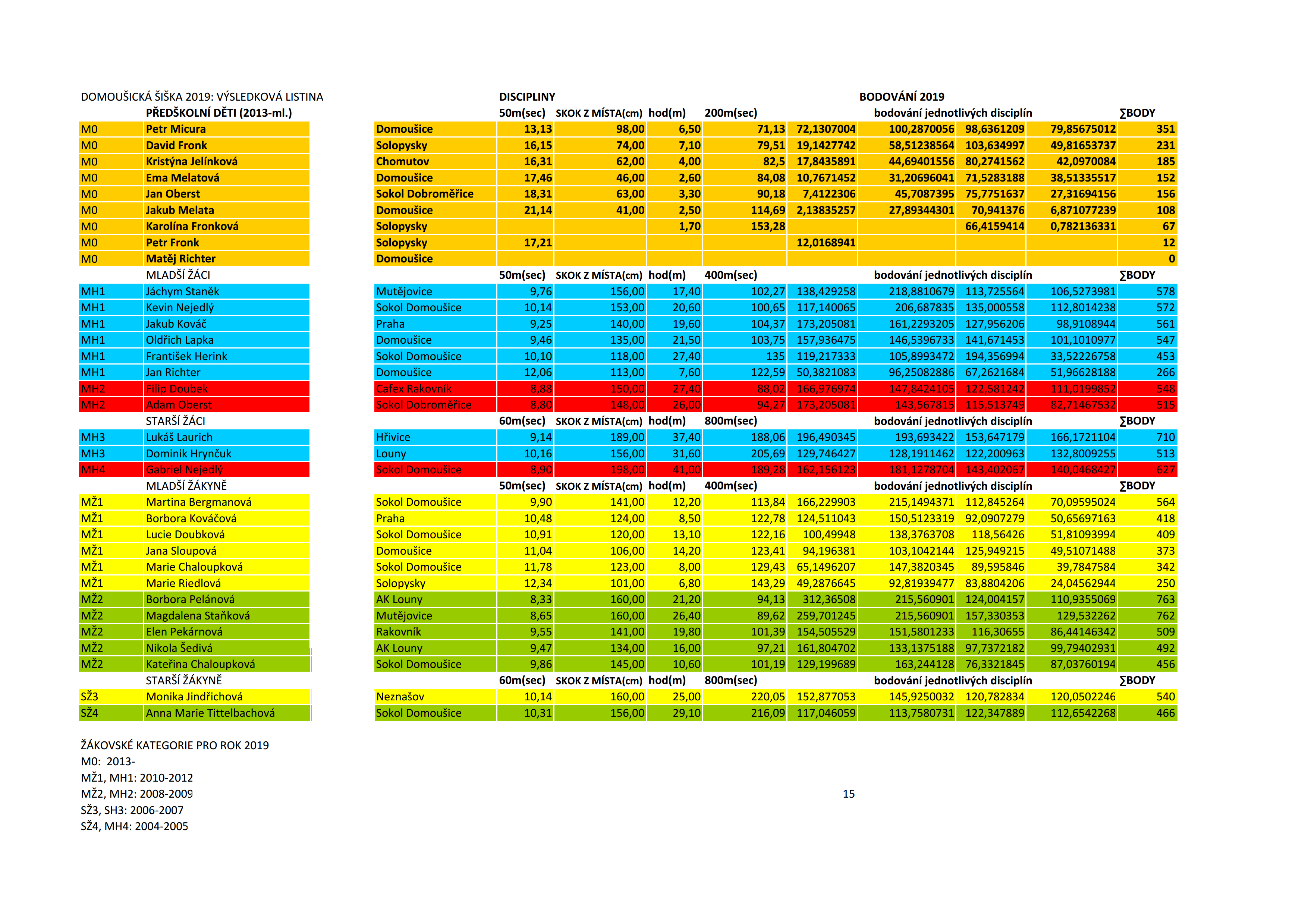 siska-2019-vysledkyopng_page1
